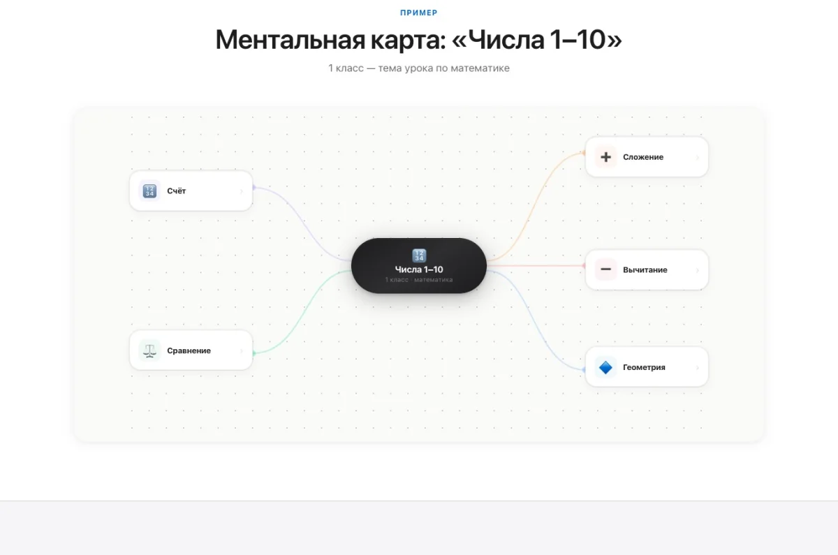 MathMindMap — пример ментальной карты